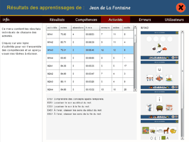 Les activités  compétences de l’élève