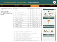 évaluation