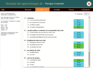 évaluation